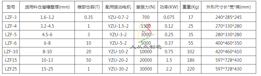 LZF倉壁參數(shù)水印
